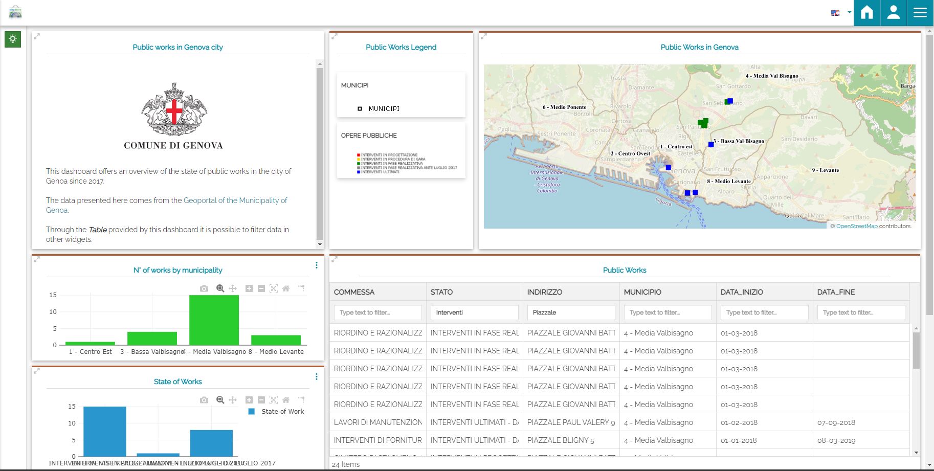MapStore Dasboard for City Work Monitoring