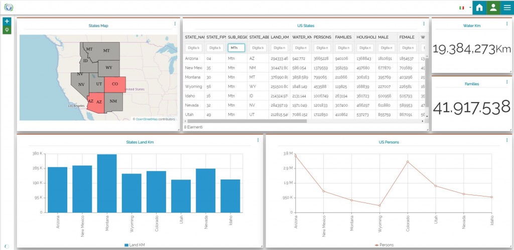 New dashboard filtering capabilities