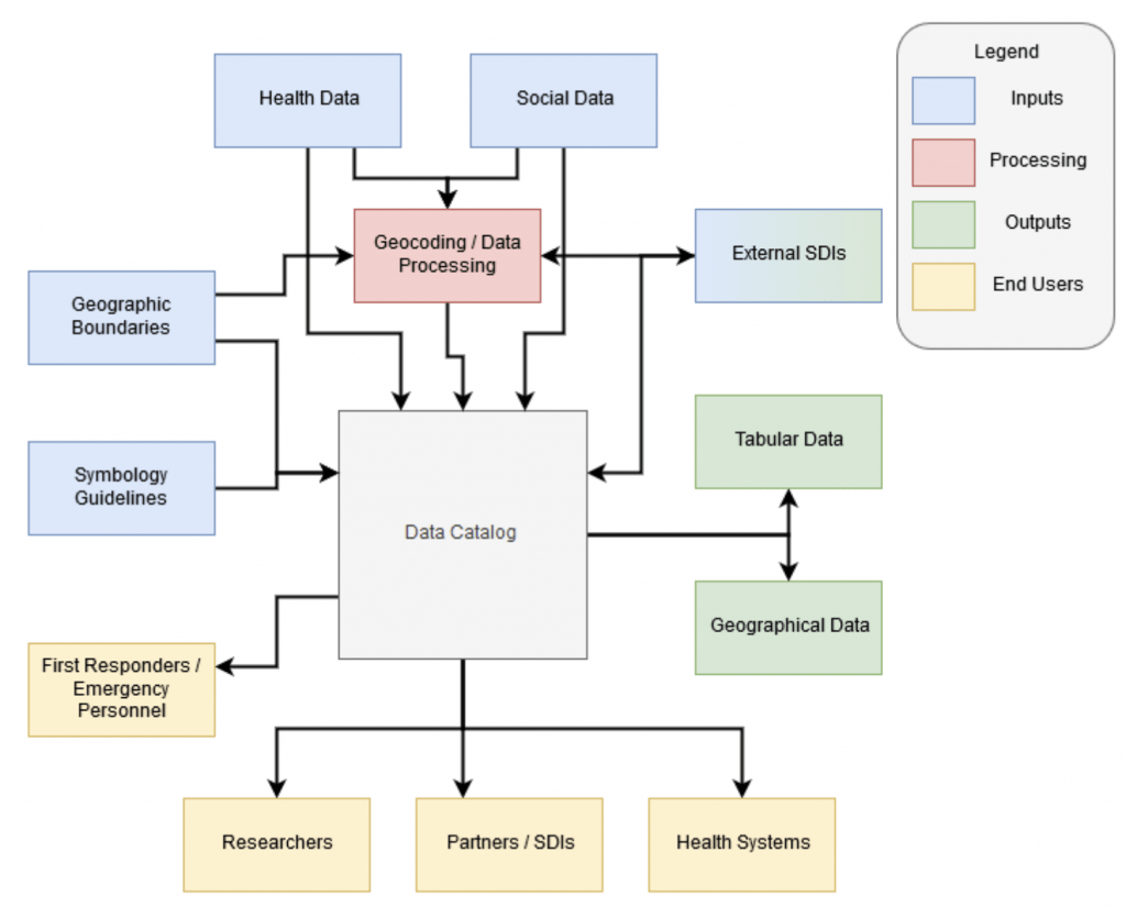 Health SDI Workflow