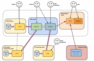 Detailed C-READ Infrastructure Overview