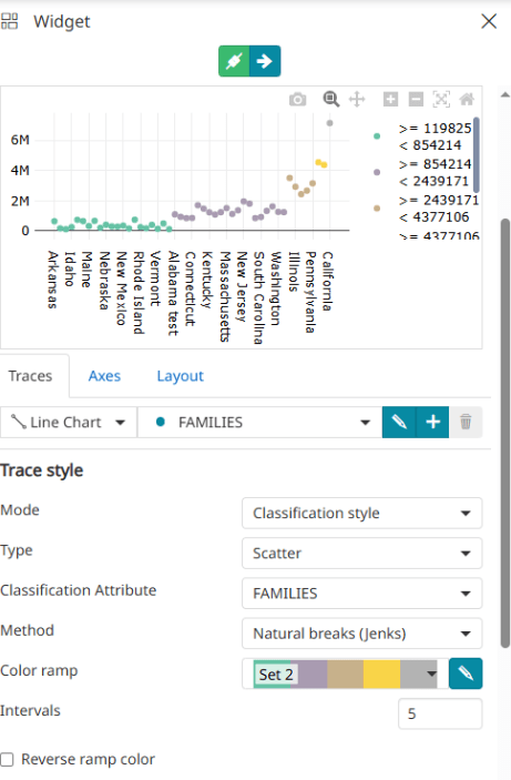 Line Traces Classification for Advanced Chart Visualization