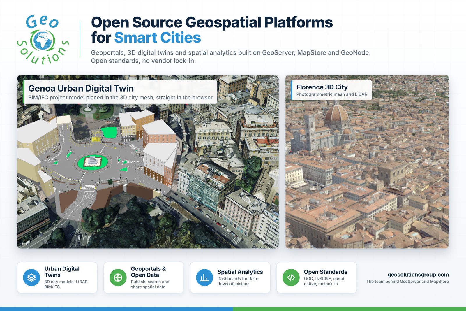 GeoSolutions at Smart City Expo World Congress 2026: urban digital twins and geoportals built on GeoServer and MapStore